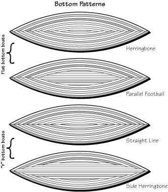 Strip planked bottom patterns