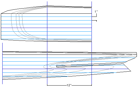 Baidarka Ends