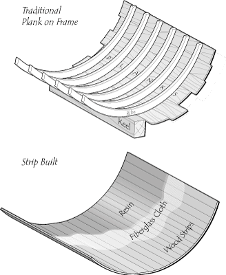 Traditional frame vs monocoque