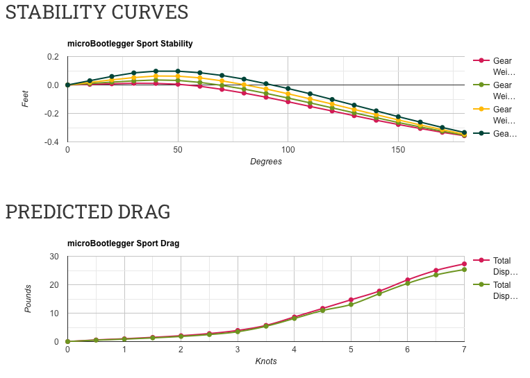 Performance Graphs Are Back Guillemot Kayaks